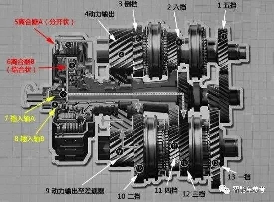 大众关闭上海变速器厂:丧钟为所有传统汽车敲响